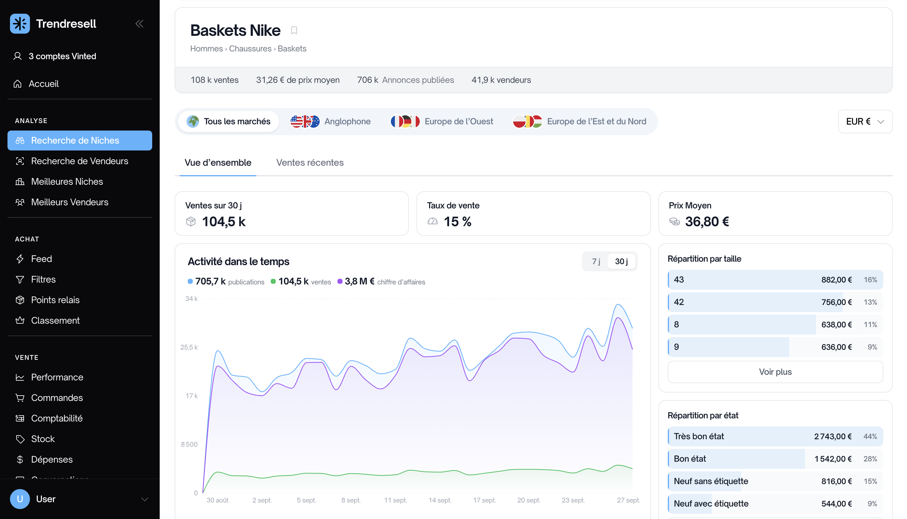 Recherche de niches