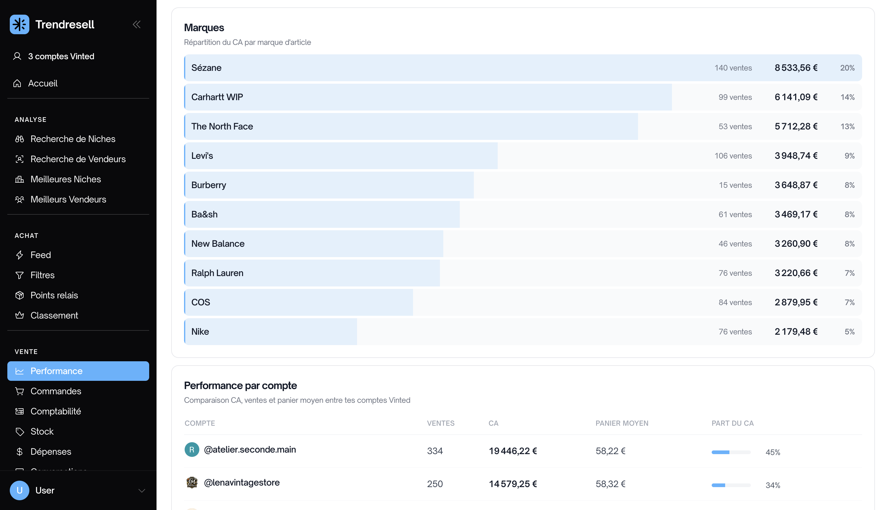 Data avancée