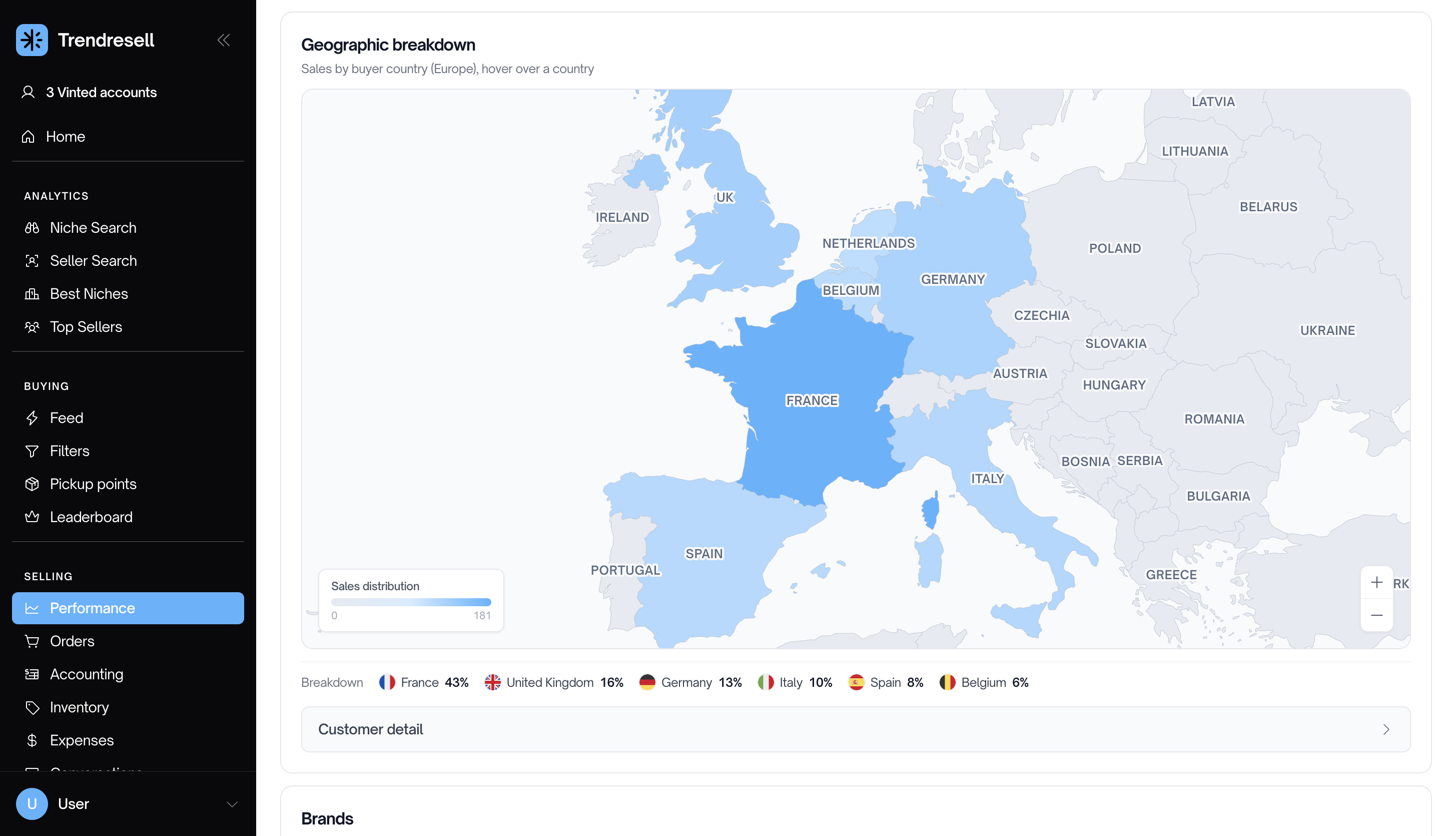 Verkaufsaufteilung